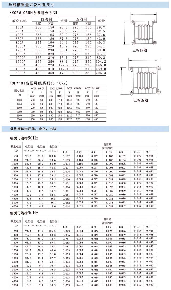 封閉式絕緣母線槽的尺寸