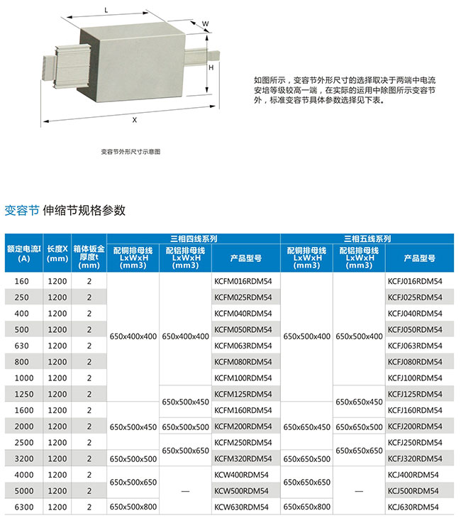 中端箱