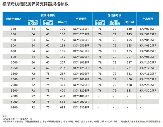 彈簧支撐器