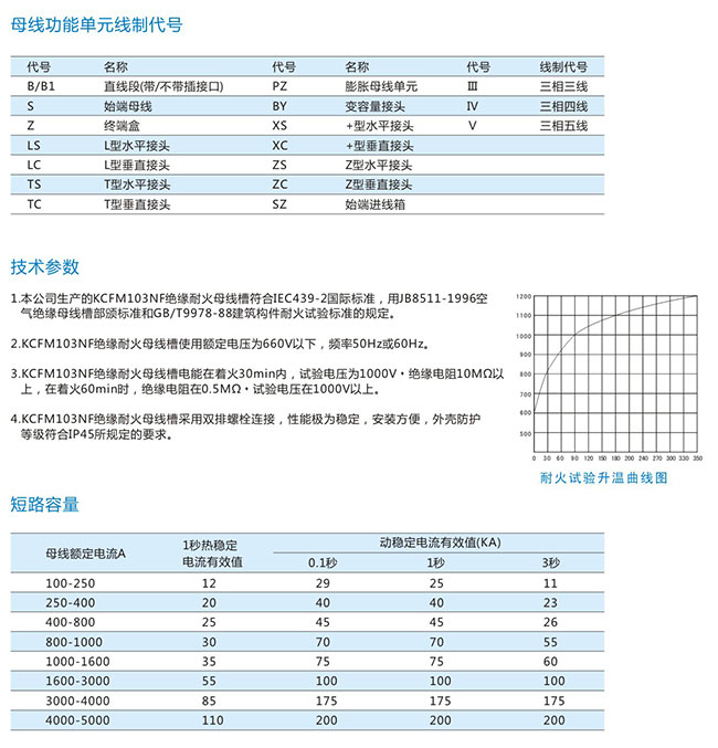 絕緣耐火母線槽