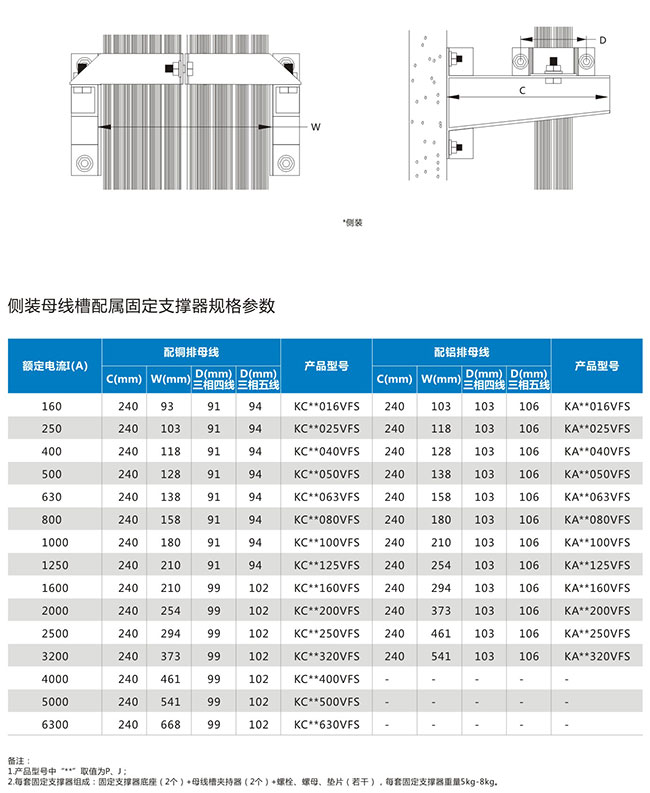 固定支撐器