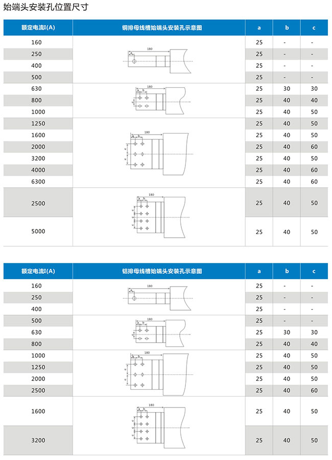 始端頭