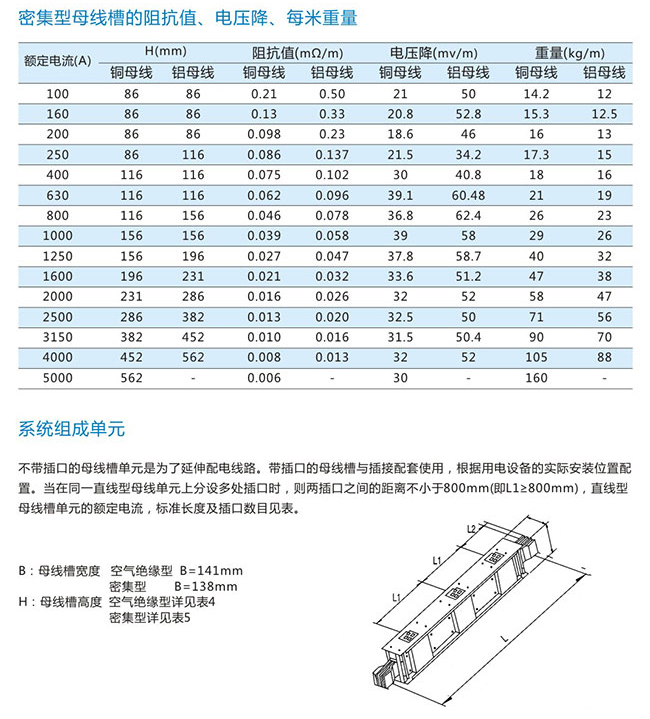 封閉式密集型母線槽