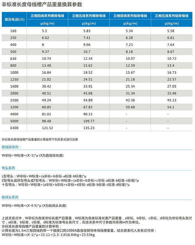 封閉式密集型母線槽