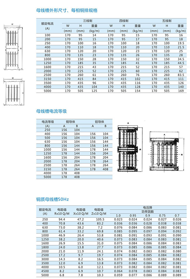 封閉式空氣型母線槽