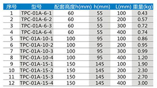 調(diào)寬片XQJ-TPC-01A型