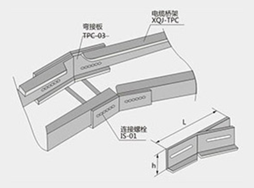 彎接片TPC-03型