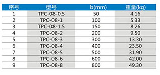 直通護罩TPC-08型