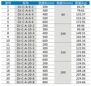 槽式大跨距電纜橋架DJ-C-A型