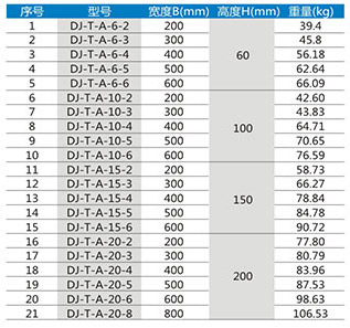 梯級式大跨距電纜橋架DJ-T-A型