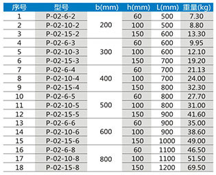 托盤式水平彎通XQJ-P-02型