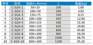 槽式水平彎通XQJ-C-02A型