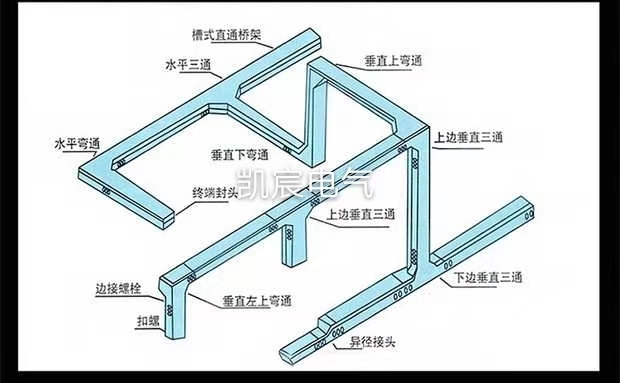 電纜橋架